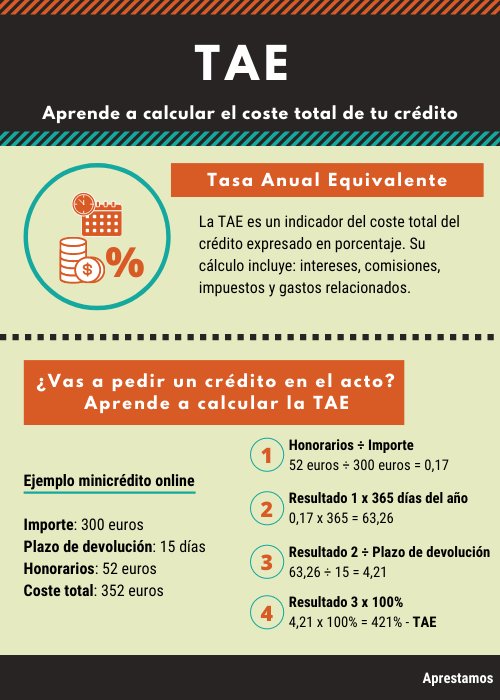  Infografía 1 – Aprende a calcular la TAE de un minicrédito